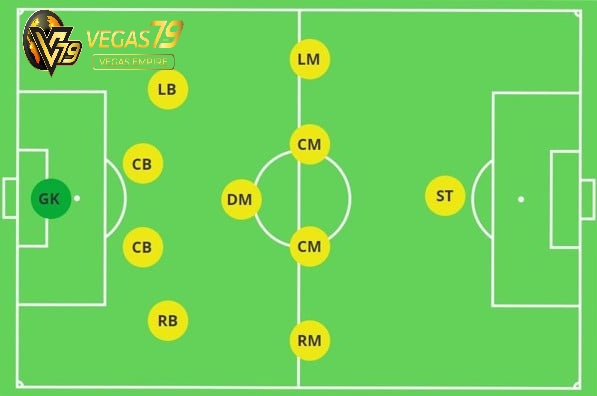 RM là gì trong Thể Thao